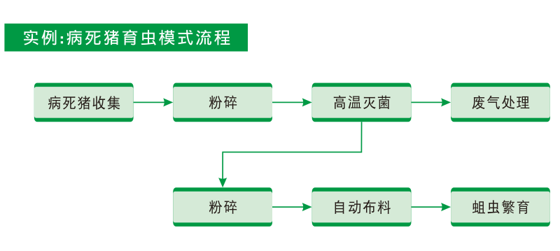 1522051440237148.png 圖片1流程.png